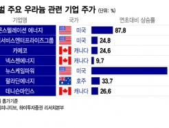 êGPT ''   ĳ?311%   