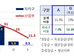 , ǹ 뷮 ..93% ' ̻'