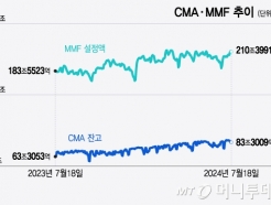  鸮    ڱ... CMAMMF 300 