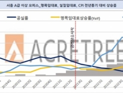 ݱ ǽ ŷԸ 18.6%顦" "