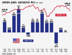 "° ´"ݵü 3- 2 ETF, 7ϸ 30% ս []