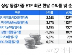 '5' ⿡ ϰ ETF  