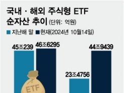 ߳ ̱߱ VS ҿ ѱÿ ؿ ETF 