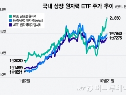    50% ¡ٽ һմ ڷ ETF