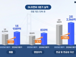 DL̾ؾ, 3б  833   3.7% 