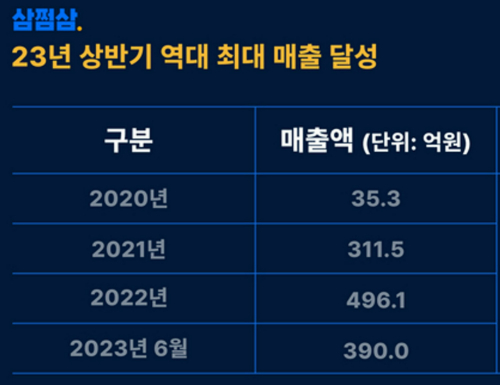 피오리토