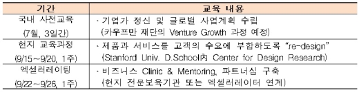 스타트업 대표들, 美서 '특별과외' 받는다 - 뉴스 썸네일 이미지