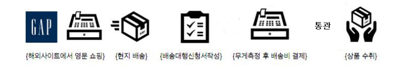 코앞에 온 '블랙프라이데이' 직구 초보가 도전하려면 - 뉴스 썸네일 이미지