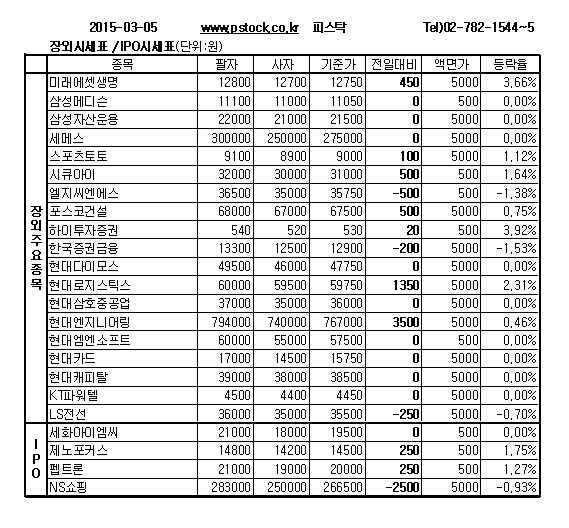 [장외주식] 대우정보시스템 6%↑ 신고가 경신 - 뉴스 썸네일 이미지