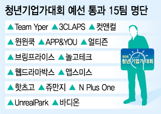 [알림]5회 청년기업가대회 예선 통과 15팀 선정 - 뉴스 썸네일 이미지