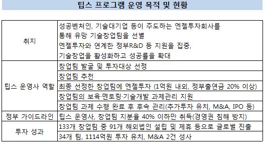 '더벤처스' 논란, &quot;스타트업 지분 공짜 취득&quot; vs &quot;엔젤투자 속성&quot; - 뉴스 썸네일 이미지