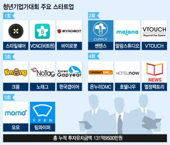 알파고 탄생 배경엔 대기업 아닌 '스타트업' 있었다 - 뉴스 썸네일 이미지