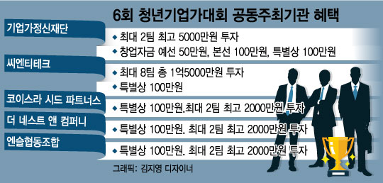 [알림]'6회 청년창업가대회', 2016년 스타 벤처 발굴합니다 - 뉴스 썸네일 이미지