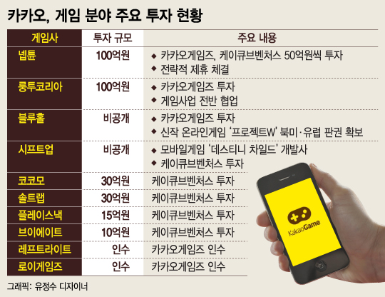 카카오 공격적 투자…이번엔 게임 생태계 - 뉴스 썸네일 이미지