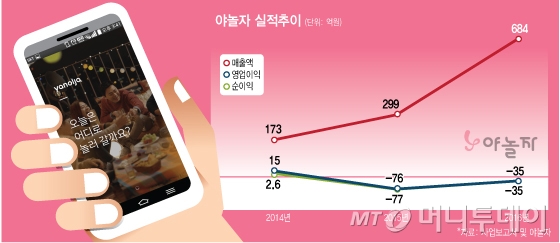 [단독]야놀자, 게스트하우스 O2O '지냄' 인수 추진 - 뉴스 썸네일 이미지