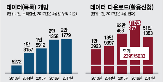 '잘 꿰면 보배'…공공데이터 생태계 커진다 - 뉴스 썸네일 이미지
