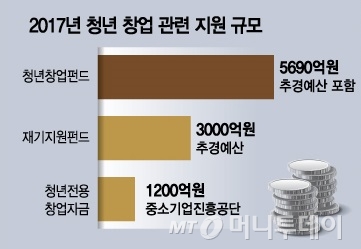투자철회로 맘고생…리스크 줄여줘야 - 뉴스 썸네일 이미지