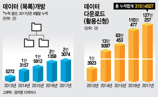 "공공데이터가 창업 아이템"..'메가 콜라보 프로젝트' 성과 - 뉴스 썸네일 이미지