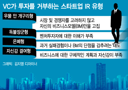 벤처투자 포기하게 만드는 스타트업의 '나쁜 IR' 유형들 - 뉴스 썸네일 이미지