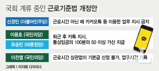 &quot;신입 땐 원래 애인이랑 헤어지는 거야&quot;...퇴근없는 '카톡 노예' - 뉴스 썸네일 이미지
