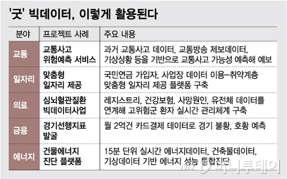 재난 막고 일자리 찾아주는 '착한' 빅데이터 - 뉴스 썸네일 이미지