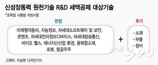 소재·부품·장비 R&D 세액공제 최대 40%…日보복 정부 대응책