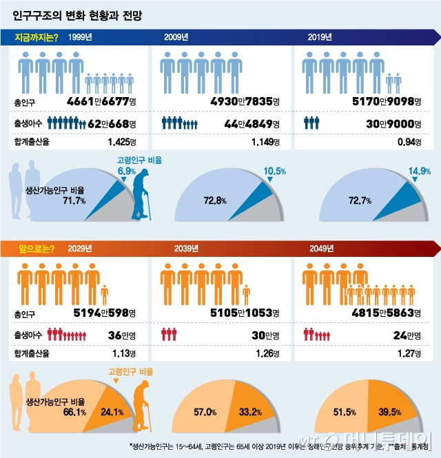 자전거 인구 통계