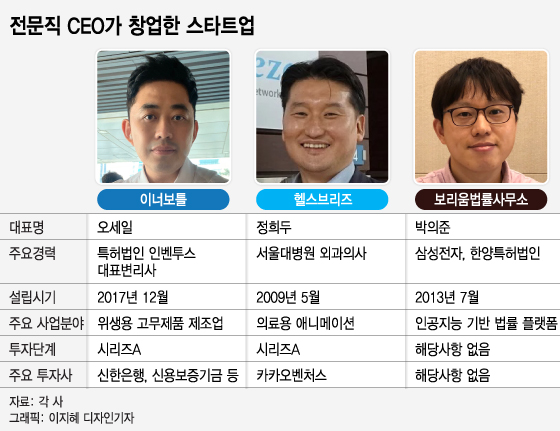 사자 직업 버리고 스타트업 도전장...그들의 앞날은? - 뉴스 썸네일 이미지