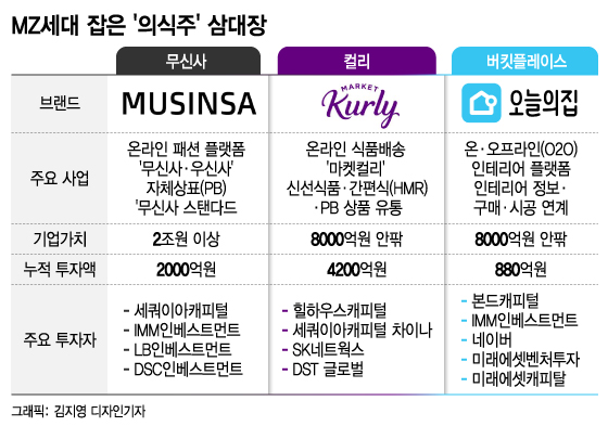 'MZ세대' 사로잡은 차세대 '의식주' 삼대장 성공비결은? - 머니투데이