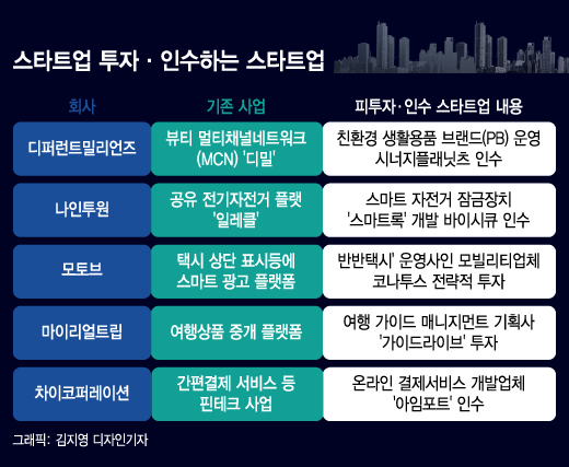 "해봐서 알죠" 스타트업의 스타트업 투자 - 뉴스 썸네일 이미지