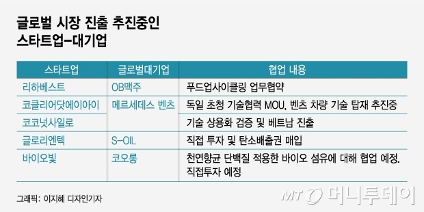 "뭉치니 뜬다"…대기업-스타트업 '2인3각' 해외진출 - 뉴스 썸네일 이미지