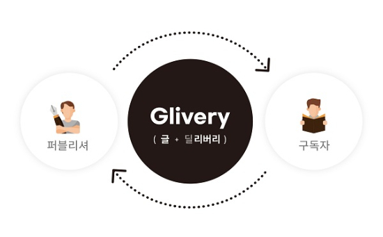 유료 뉴스레터 플랫폼 ‘글리버리’ 론칭…작가 모집 이벤트 진행 - 뉴스 썸네일 이미지