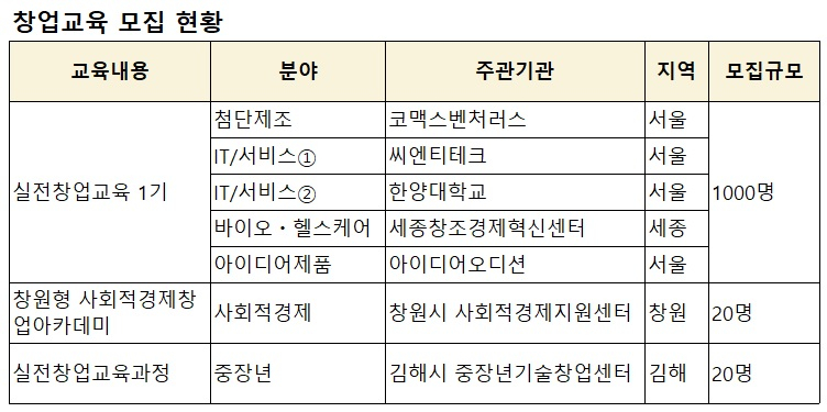 코로나 극복 처방은 창업?...전국 창업교육 들썩들썩 - 뉴스 썸네일 이미지