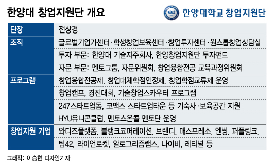 "왜 안돼?" 신시장 만드는 당찬 6인의 MZ세대 창업가[유니밸리] - 뉴스 썸네일 이미지