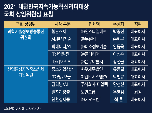서울 시내버스 준공영제 조례 제정 공로 - 뉴스 썸네일 이미지