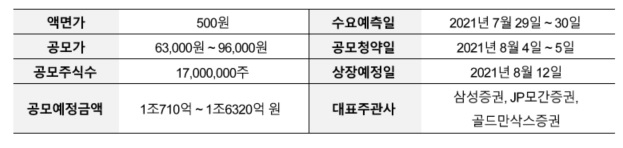 카카오페이 상장하면 기업가치 10조…'차이나 리스크' 괜찮나? - Vimarsana News
