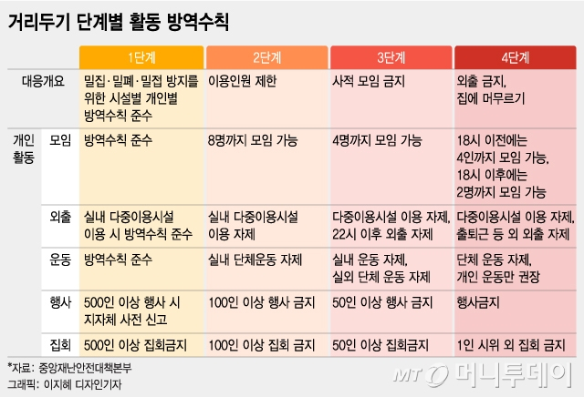거리두기 4단계 격상..한강공원 심야시간 음주금지 집중 단속 - Vimarsana News