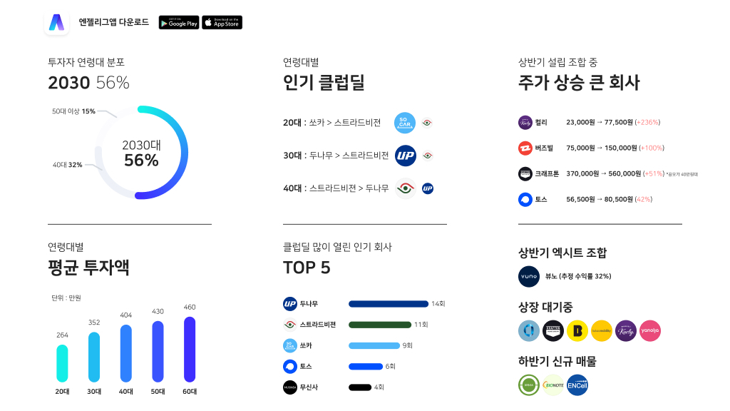 결국 국내 상장 택한 마켓컬리, 6개월 새 236% 올랐다 - Vimarsana News