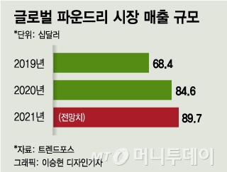 "인텔 34조 M&A 베팅" 그날 삼성 전략팀은 밥도 못 먹었다 - Vimarsana News