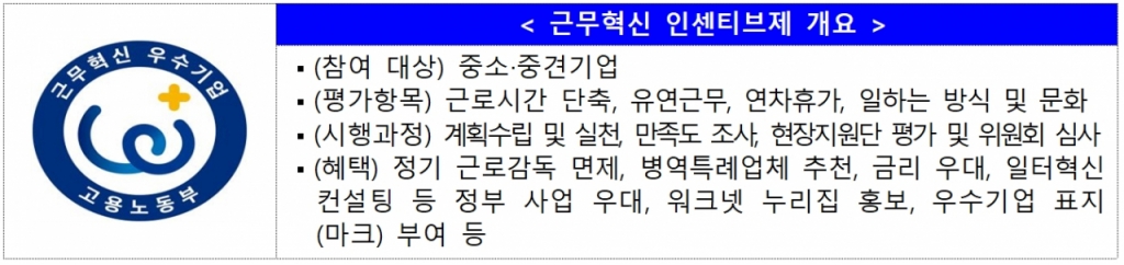 유연근무제·스마트워크 '근무혁신 우수기업' 42곳 선정 - 뉴스 썸네일 이미지