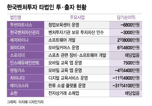 '모태펀드' 한국벤처투자, 스타트업 지분 직접 보유하게 된 까닭은? - 뉴스 썸네일 이미지