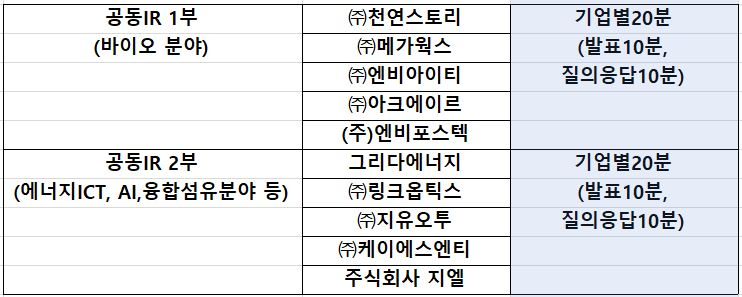대학서 자란 기술 기반 스타트업, 투자유치 설명회 개최 - 뉴스 썸네일 이미지