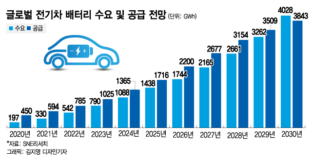 282조원 쏟아부었지만…