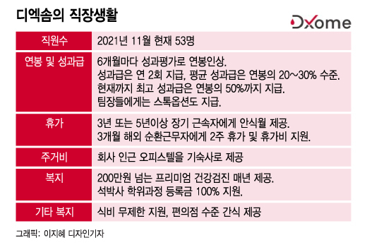 "피 뽑아 암 유전자 찾아낸다"…3년만에 '연봉 3배' 오른 직원도 - 뉴스 썸네일 이미지