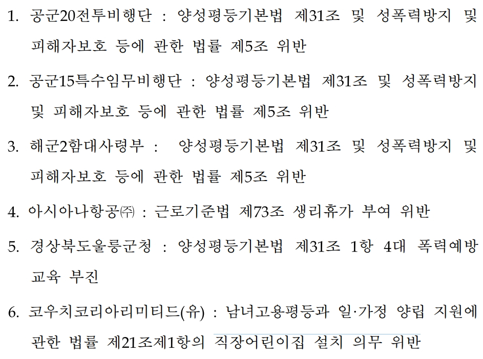 '성폭력 사건' 공군·해군, '가족친화인증' 기관서 취소됐다 - 뉴스 썸네일 이미지