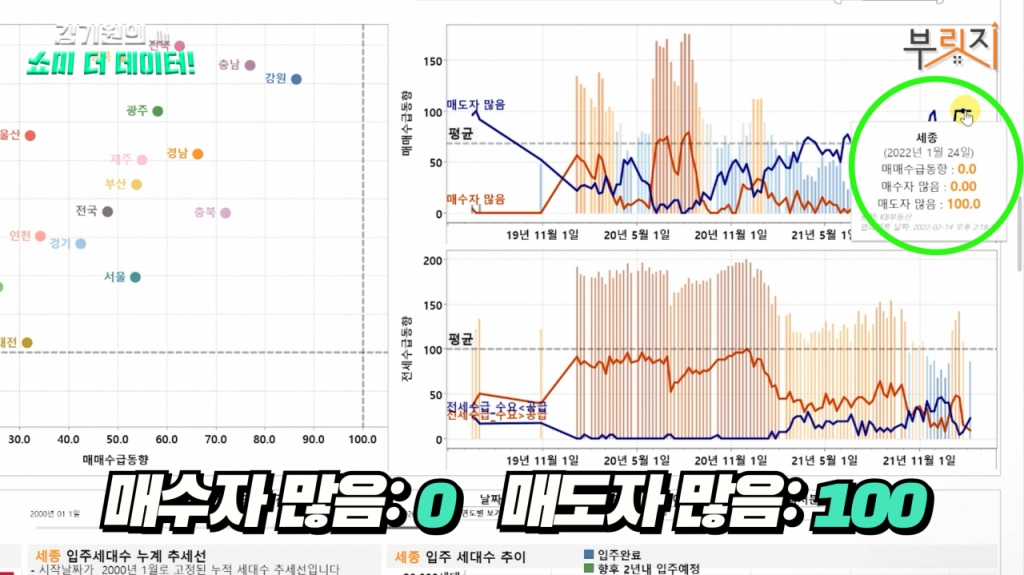 9개월째 '뚝뚝' 세종 집값 곧 바닥?…