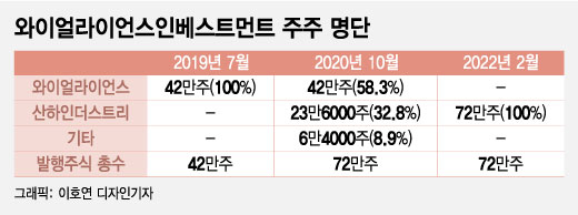 [단독]"이영 후보자, 이상한 VC 주식 처분"...매각가격도 비공개 - 뉴스 썸네일 이미지