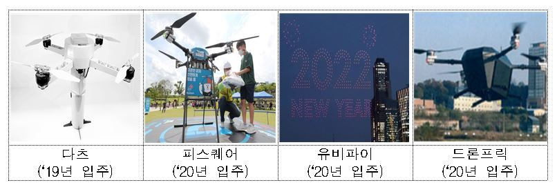 드론 새싹기업, 유니콘으로 성장 물꼬 튼다 - 뉴스 썸네일 이미지