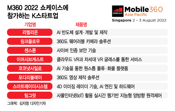 '기술력 무장' K스타트업, 싱가포르서 존재감 뽐낸다 - 뉴스 썸네일 이미지