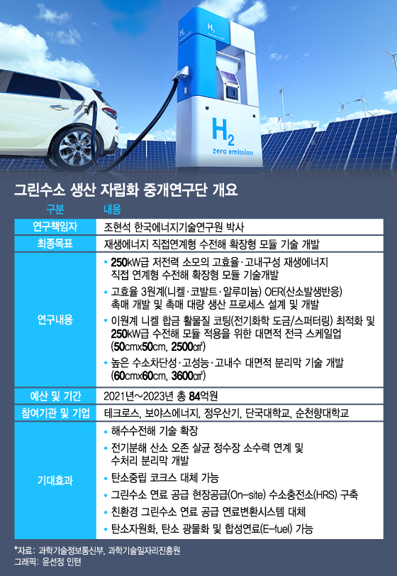 선박평형수 정화장치 中企의 대변신…150조 그린수소 정조준 - 뉴스 썸네일 이미지